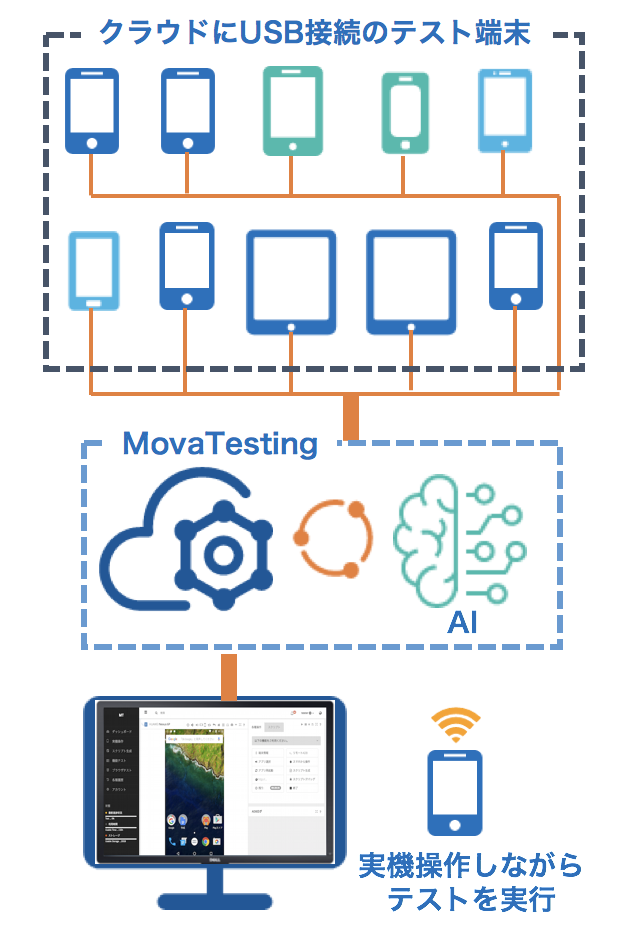 MovaTesting