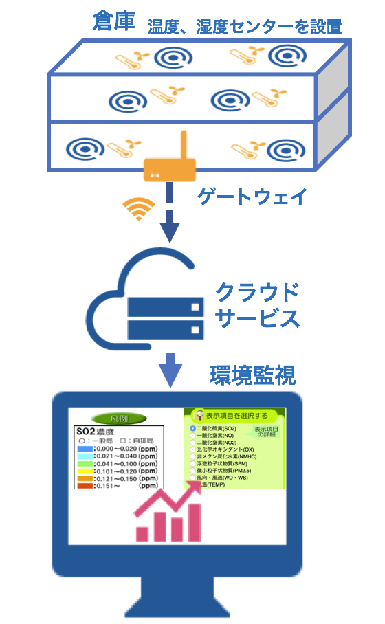 smart environment project image