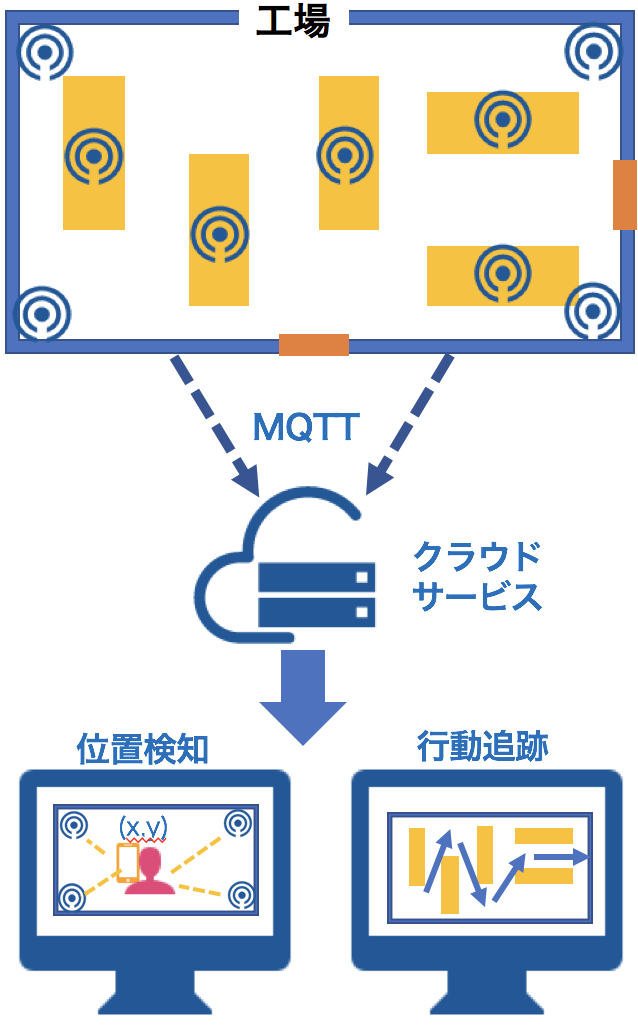 smart location project image